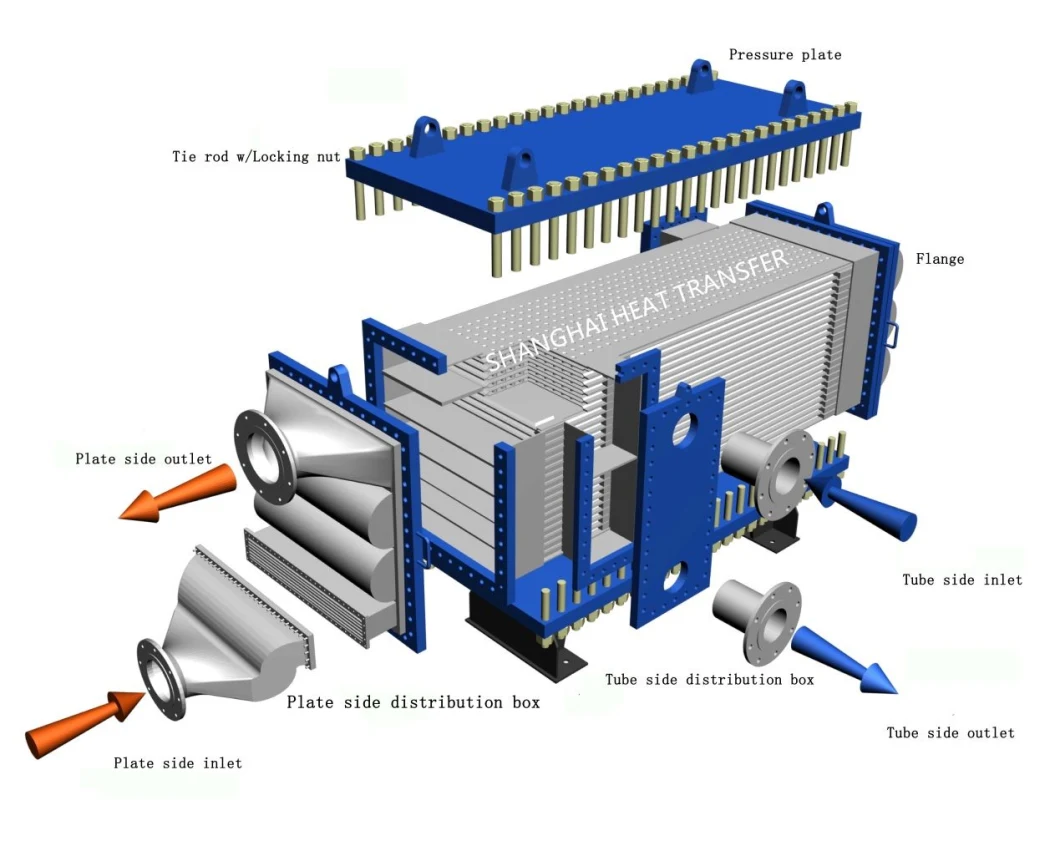 Stainless Steel Wide Gap Free Flow Welded Plate Heat Exchanger for Sulfur Recovery Unit