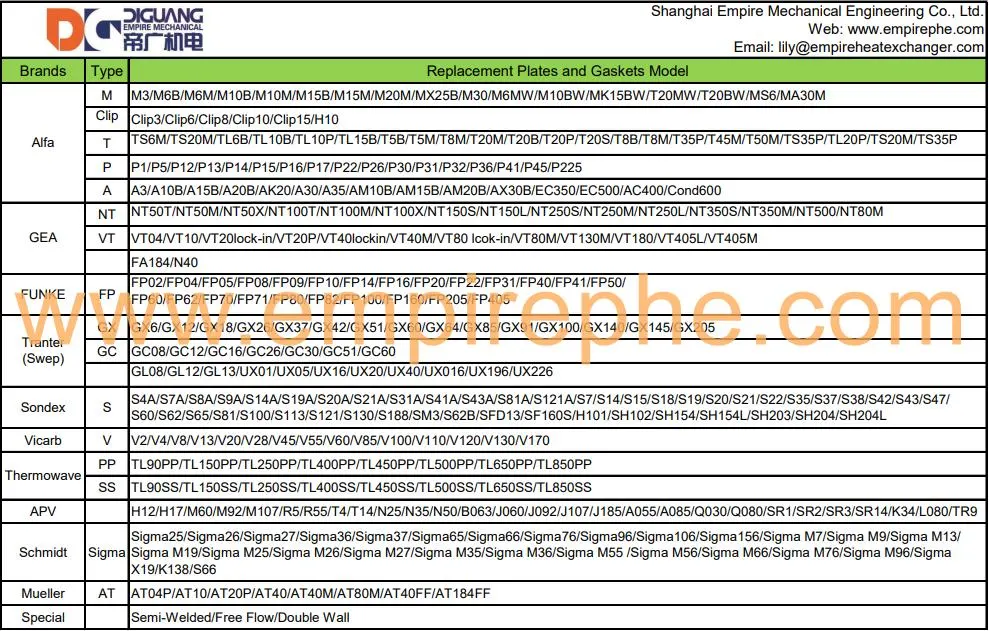 81 Gaskets for Gea/Tranter/Sondex Heat Exchanger Parts Parallel Flow/Diagonal Flow